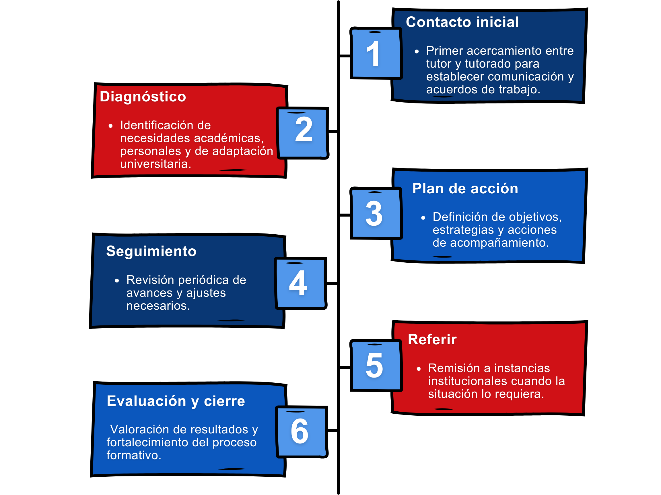 ruta-de-atencion-tutorial-2.png